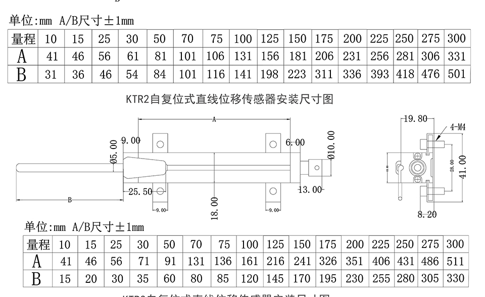 米蘭特KTR自復位式直線(xiàn)位移傳感器彩頁(yè)_03_02.jpg 米蘭特KTR自復位式直線(xiàn)位移傳感器彩頁(yè)_03_02.jpg